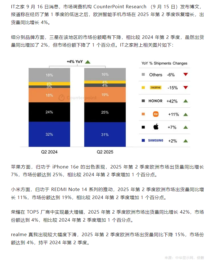 2025Q2 欧洲手机出货量恢复增长.png