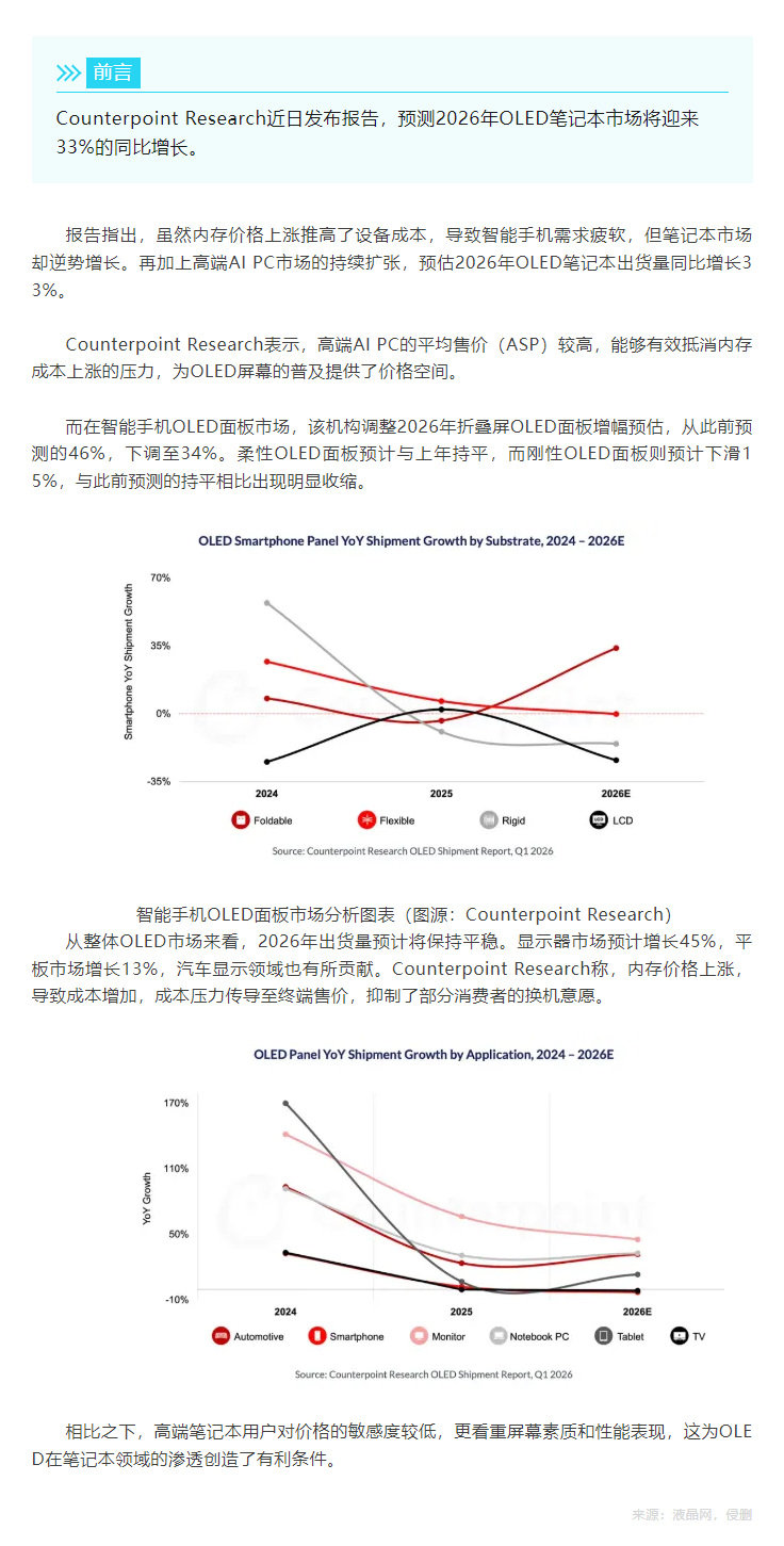 「行业新闻」机构：预计2026年OLED笔记本市场增长33%.png